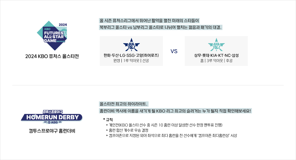 2024 메디힐 KBO 퓨처스 올스타전, 컴투스프로야구 홈런더비