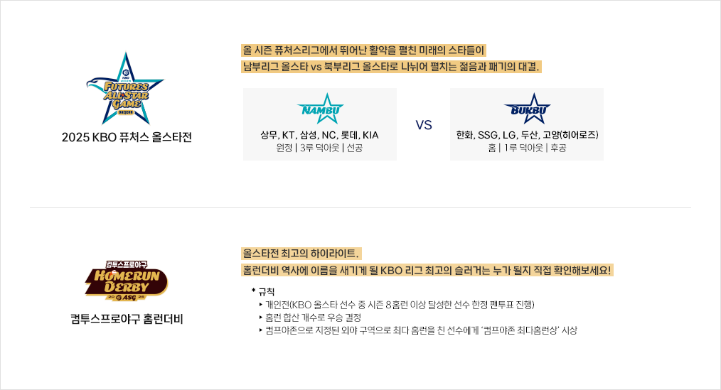 2025 메디힐 KBO 퓨처스 올스타전, 컴투스프로야구 홈런더비